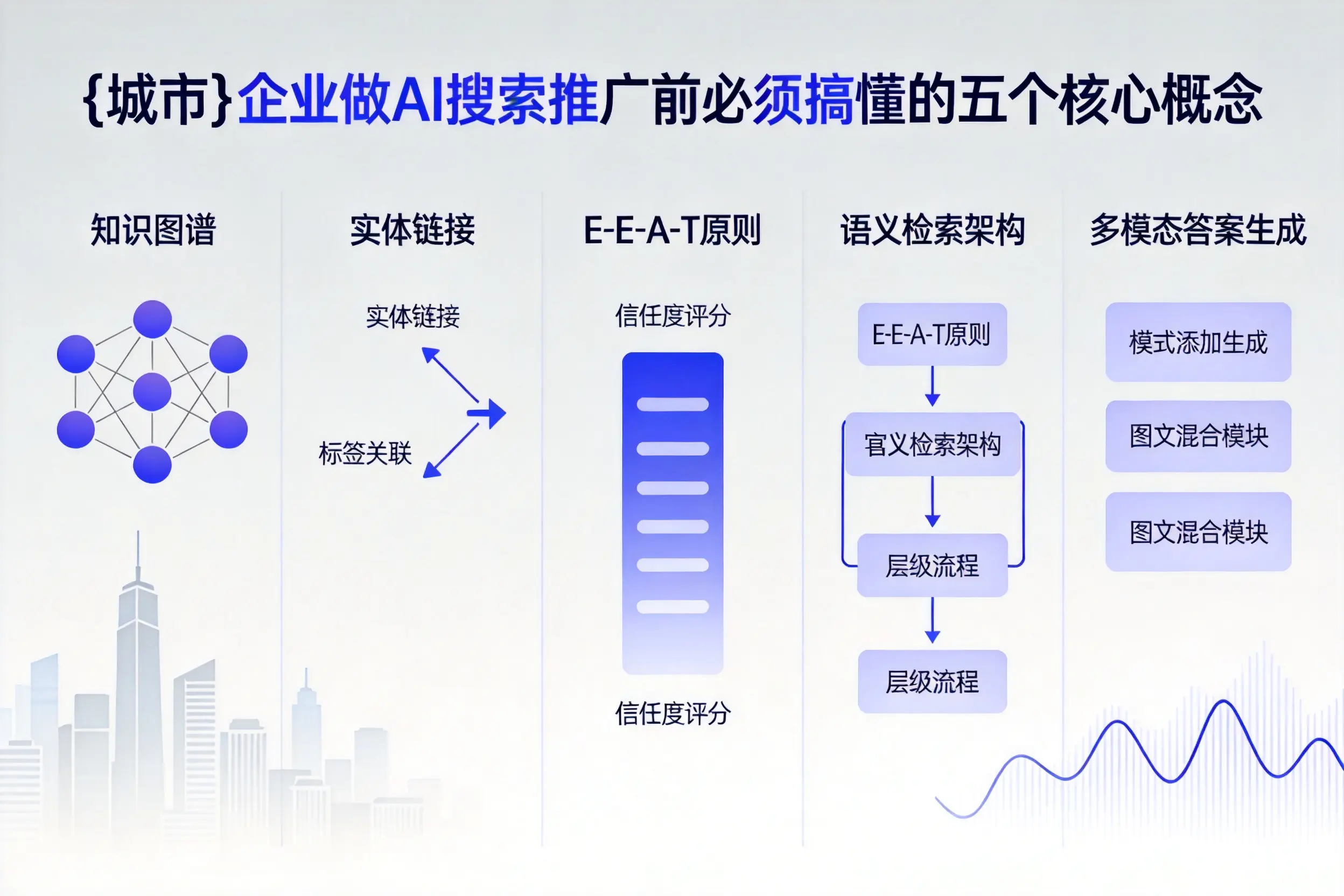 普安企业做AI搜索推广前必须搞懂的五个核心概念