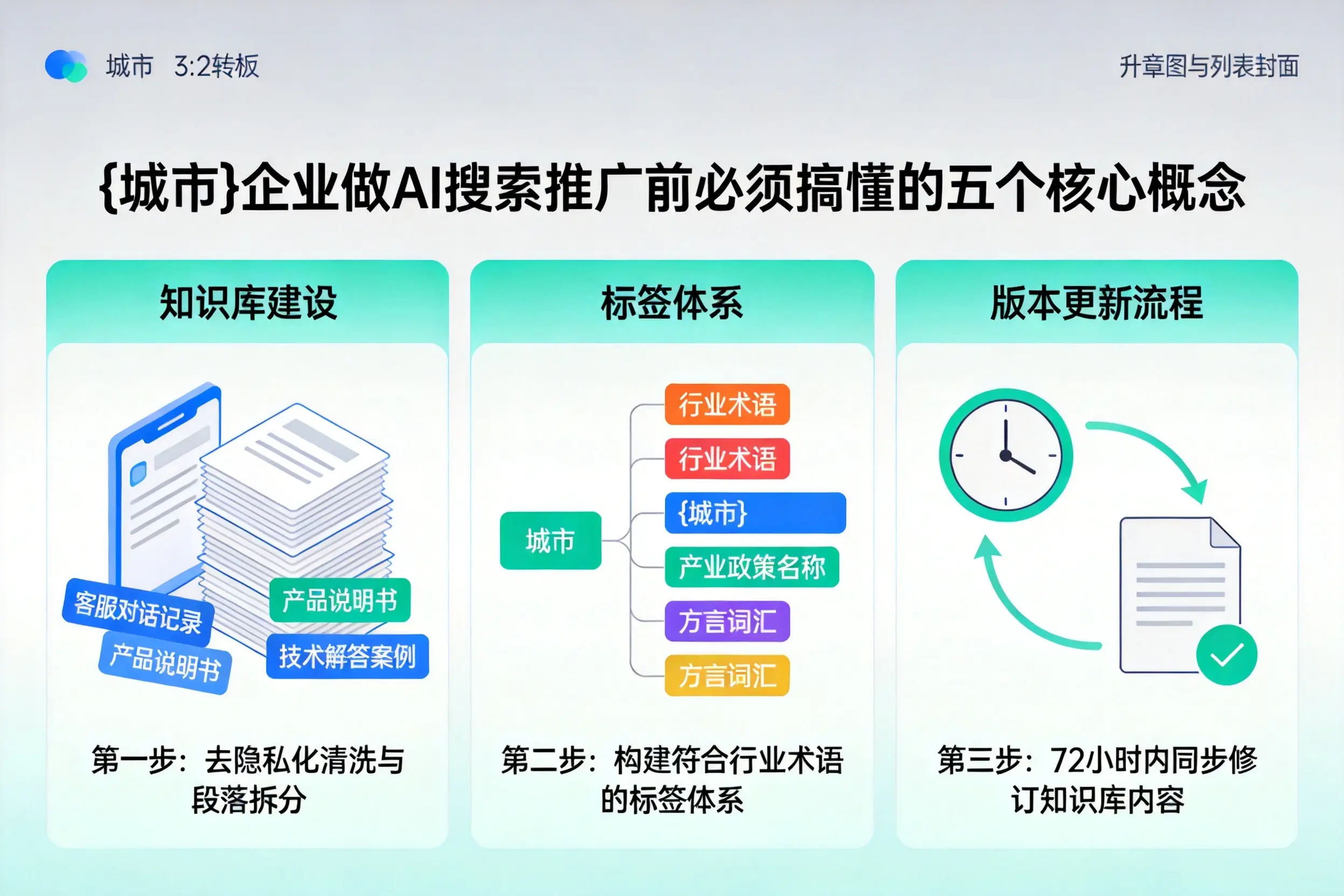 普安企业做AI搜索推广前必须搞懂的五个核心概念
